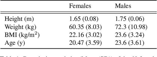 Figure 2 for MoVi: A Large Multipurpose Motion and Video Dataset