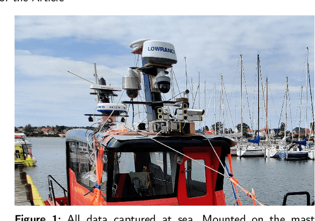 Figure 2 for Cyber-resilience for marine navigation by information fusion and change detection