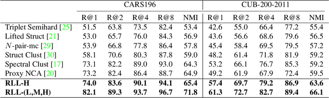 Figure 2 for Ranked List Loss for Deep Metric Learning