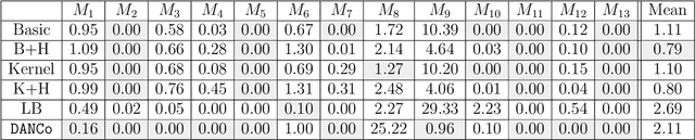 Figure 4 for Local angles and dimension estimation from data on manifolds