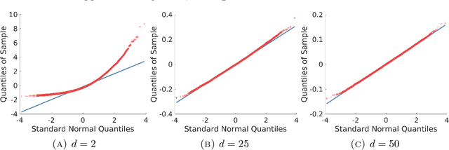 Figure 1 for Local angles and dimension estimation from data on manifolds