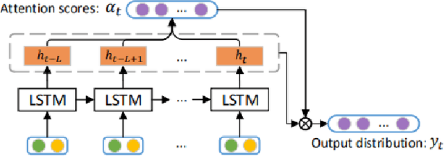 Figure 1 for Code Completion using Neural Attention and Byte Pair Encoding