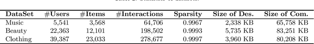 Figure 4 for Heterogeneous Graph Collaborative Filtering using Textual Information