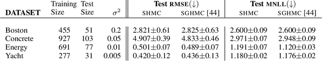 Figure 2 for A Unified View of Stochastic Hamiltonian Sampling