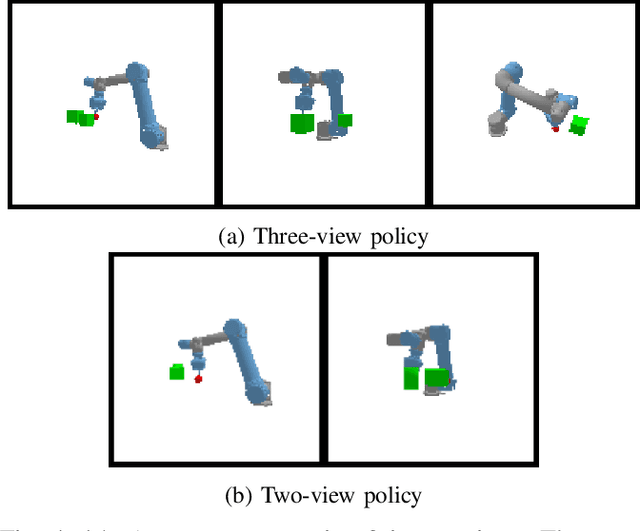 Figure 4 for CLAMGen: Closed-Loop Arm Motion Generation via Multi-view Vision-Based RL