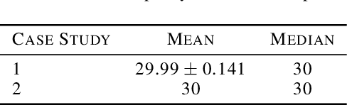 Figure 2 for Autonomous Air Traffic Controller: A Deep Multi-Agent Reinforcement Learning Approach