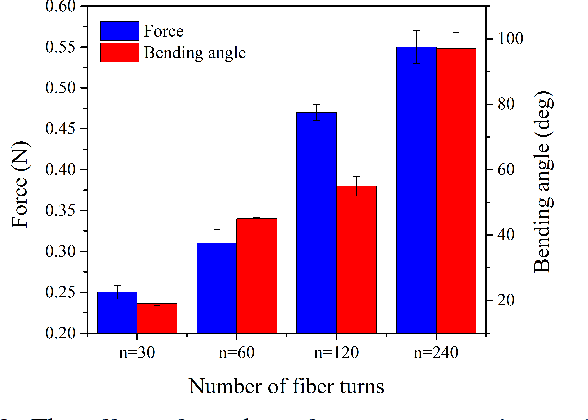 Figure 4 for Kinematics and Dynamic Modeling of a Planar Hydraulic Elastomer Actuator