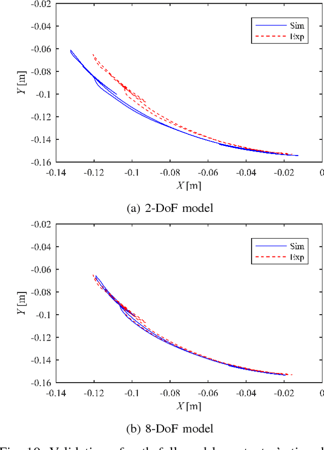 Figure 2 for Kinematics and Dynamic Modeling of a Planar Hydraulic Elastomer Actuator