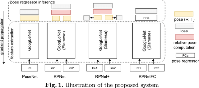 Figure 1 for RPNet: an End-to-End Network for Relative Camera Pose Estimation