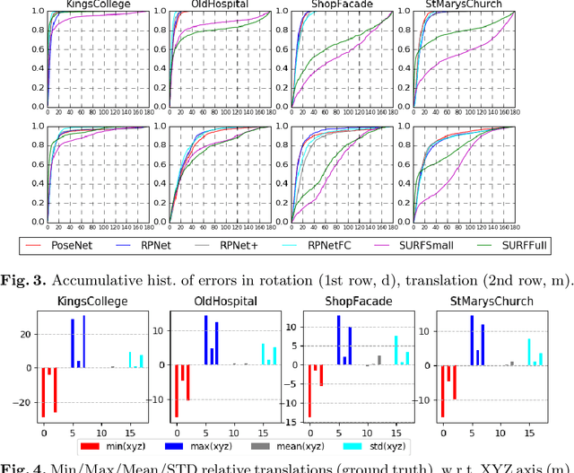 Figure 4 for RPNet: an End-to-End Network for Relative Camera Pose Estimation