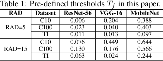 Figure 2 for Fingerprinting Multi-exit Deep Neural Network Models via Inference Time