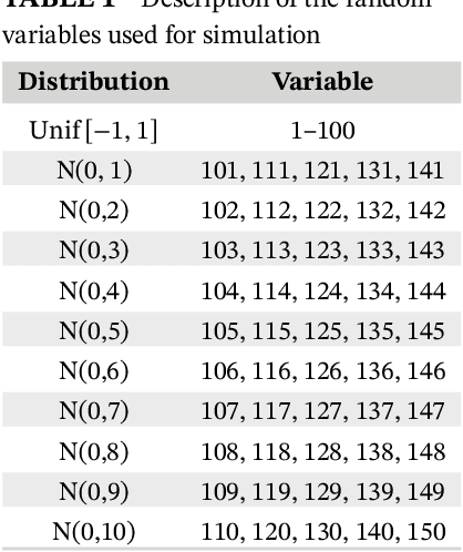 Figure 2 for Mode hunting through active information