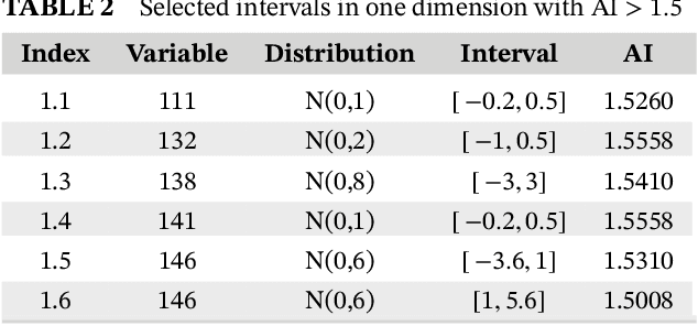 Figure 4 for Mode hunting through active information