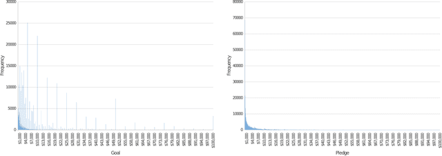 Figure 3 for Mode hunting through active information