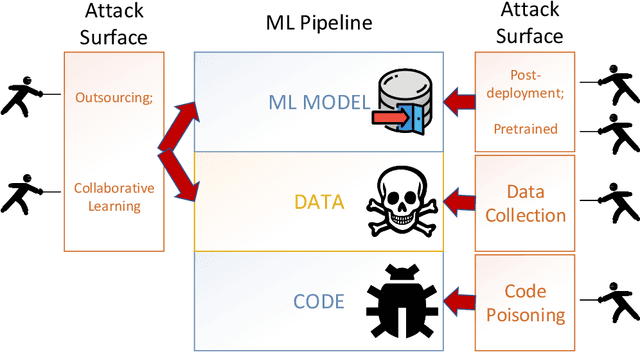 Figure 3 for Backdoor Attacks and Countermeasures on Deep Learning: A Comprehensive Review
