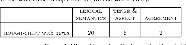 Figure 2 for Discourse Coherence and Shifting Centers in Japanese Texts