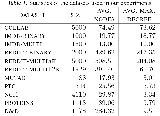 Figure 2 for Shift Aggregate Extract Networks