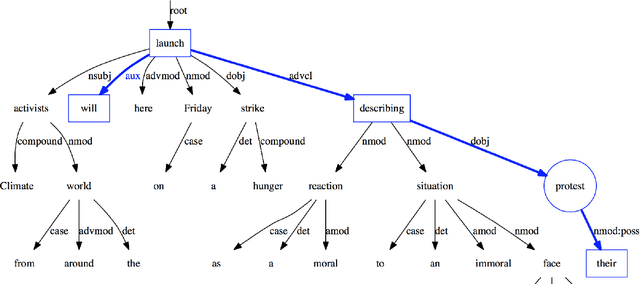 Figure 1 for Using Context Events in Neural Network Models for Event Temporal Status Identification