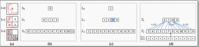 Figure 3 for O-CNN: Octree-based Convolutional Neural Networks for 3D Shape Analysis