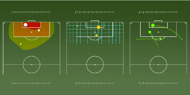 Figure 1 for What Happened Next? Using Deep Learning to Value Defensive Actions in Football Event-Data
