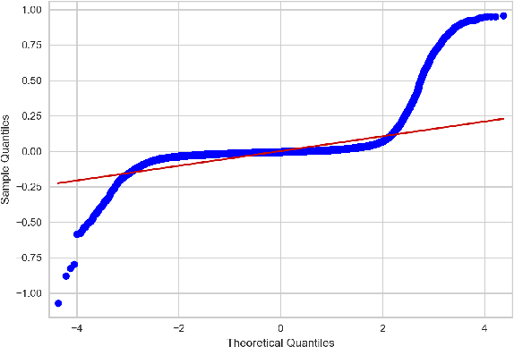 Figure 4 for What Happened Next? Using Deep Learning to Value Defensive Actions in Football Event-Data