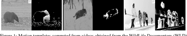 Figure 1 for Transferring Agent Behaviors from Videos via Motion GANs