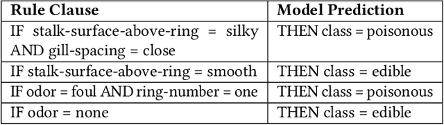 Figure 1 for Information-theoretic Evolution of Model Agnostic Global Explanations