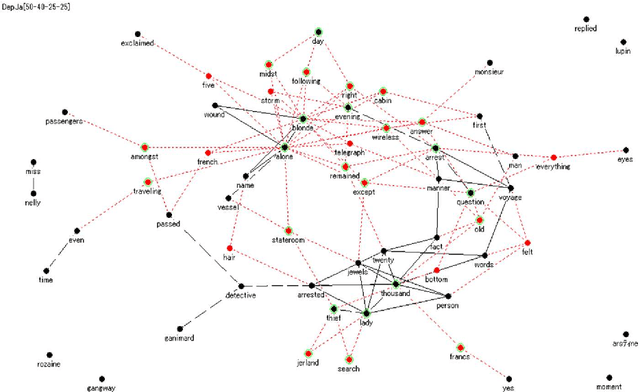 Figure 3 for Feature Concepts for Data Federative Innovations