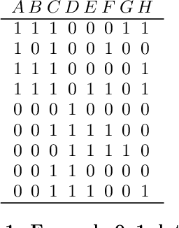 Figure 1 for Tell Me Something I Don't Know: Randomization Strategies for Iterative Data Mining
