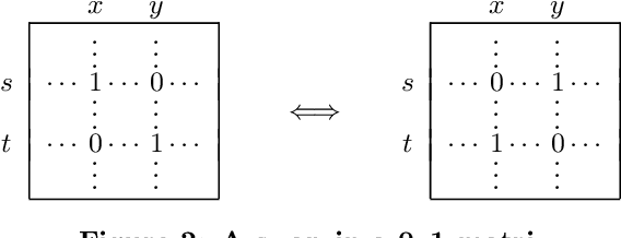 Figure 3 for Tell Me Something I Don't Know: Randomization Strategies for Iterative Data Mining