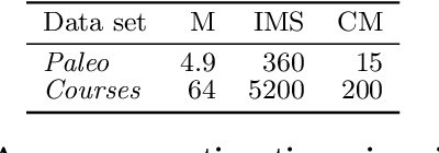 Figure 4 for Tell Me Something I Don't Know: Randomization Strategies for Iterative Data Mining