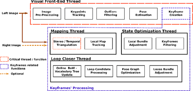 Figure 2 for OV$^{2}$SLAM : A Fully Online and Versatile Visual SLAM for Real-Time Applications