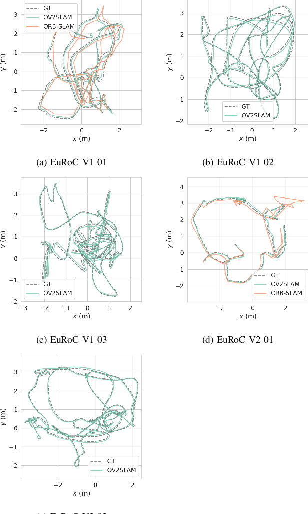 Figure 3 for OV$^{2}$SLAM : A Fully Online and Versatile Visual SLAM for Real-Time Applications