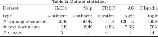 Figure 4 for Pre-train, Interact, Fine-tune: A Novel Interaction Representation for Text Classification