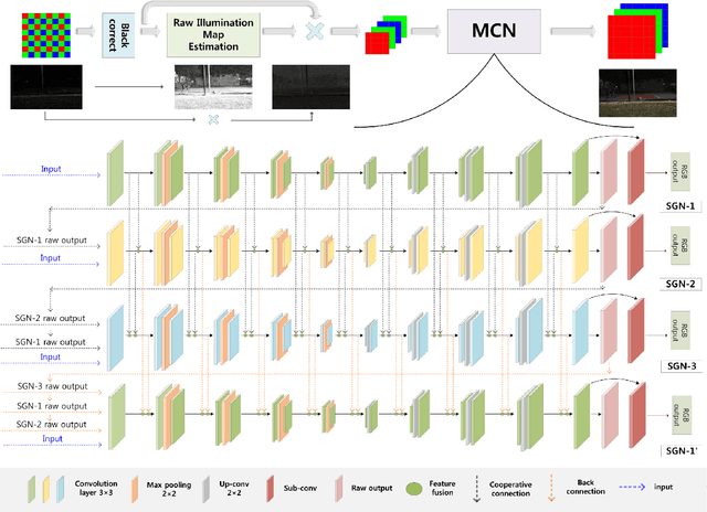 Figure 3 for Extreme Low-Light Imaging with Multi-granulation Cooperative Networks