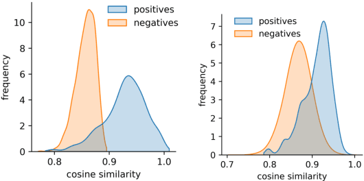 Figure 3 for Self-alignment Pre-training for Biomedical Entity Representations