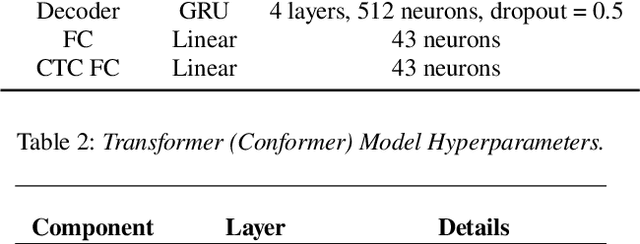 Figure 3 for SoundChoice: Grapheme-to-Phoneme Models with Semantic Disambiguation