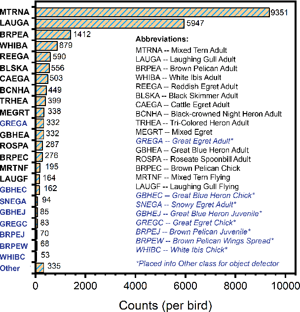 Figure 1 for Deep object detection for waterbird monitoring using aerial imagery