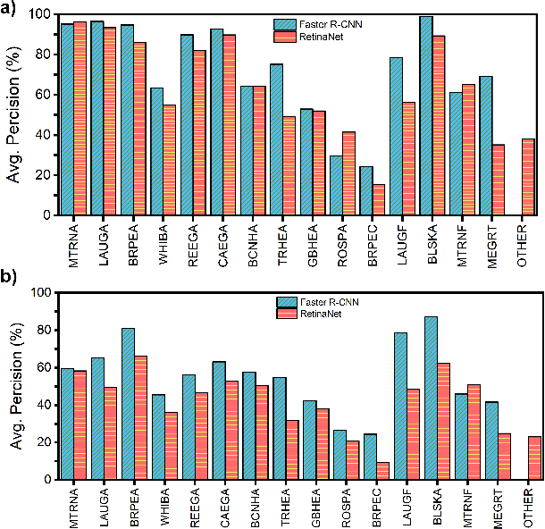 Figure 3 for Deep object detection for waterbird monitoring using aerial imagery