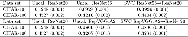 Figure 2 for Hidden Heterogeneity: When to Choose Similarity-Based Calibration