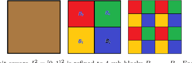 Figure 3 for Adaptive directional Haar tight framelets on bounded domains for digraph signal representations