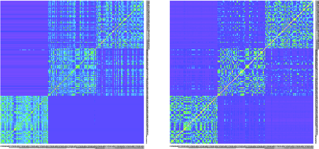 Figure 4 for Similarity Kernel and Clustering via Random Projection Forests