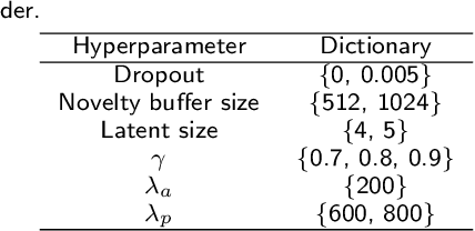 Figure 2 for CLeaR: An Adaptive Continual Learning Framework for Regression Tasks