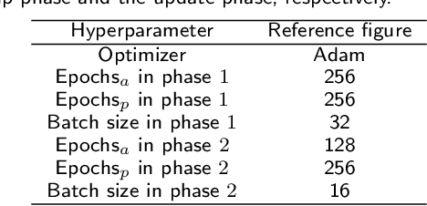 Figure 4 for CLeaR: An Adaptive Continual Learning Framework for Regression Tasks