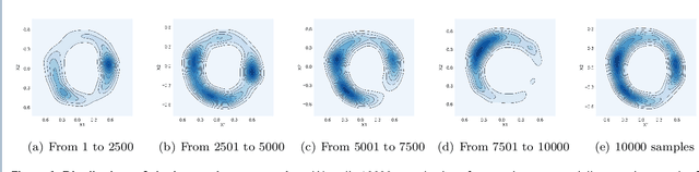 Figure 1 for CLeaR: An Adaptive Continual Learning Framework for Regression Tasks