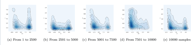 Figure 3 for CLeaR: An Adaptive Continual Learning Framework for Regression Tasks