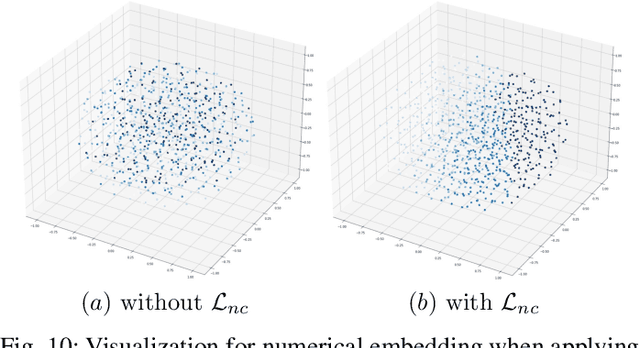 Figure 2 for Tele-Knowledge Pre-training for Fault Analysis