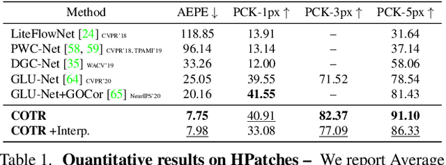Figure 2 for COTR: Correspondence Transformer for Matching Across Images