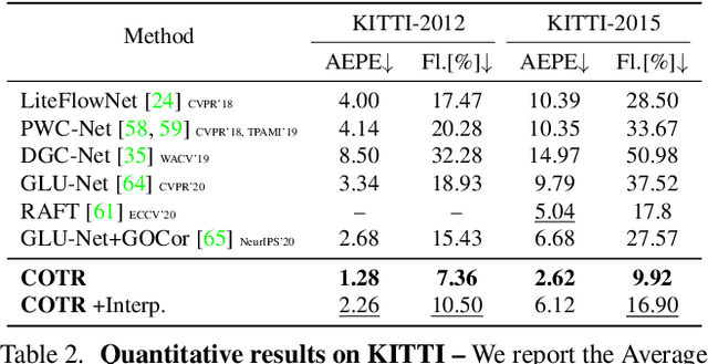Figure 4 for COTR: Correspondence Transformer for Matching Across Images