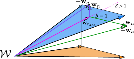 Figure 3 for Polyhedral Friction Cone Estimator for Object Manipulation